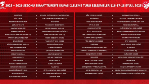 Ziraat Türkiye Kupası 2. Eleme Turu tüm eşleşmeler