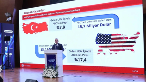 Bakan Bolat: ABD pazarı alternatif değil zorunluluk