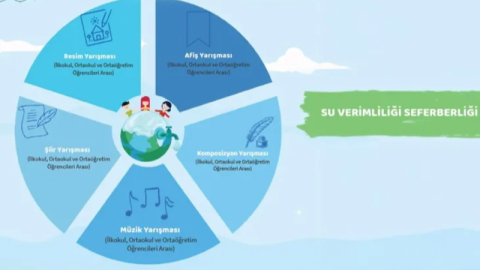 Su Verimliliği Seferberliği Yarışması'na son başvuru 10 Ocak