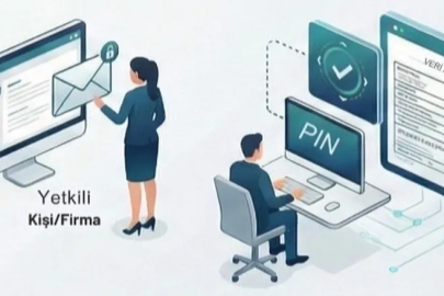 Gümrüklerde dijital dönüşüm