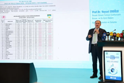 Suyun geleceği Bursa'da konuşuldu