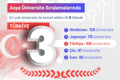 THE 2026 Asya sıralamasında Türkiye ilk 3’te yer aldı