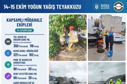 Bursa’da yoğun yağış alarmı: 839 personel, 285 araç ve iş makinesiyle teyakkuza geçildi