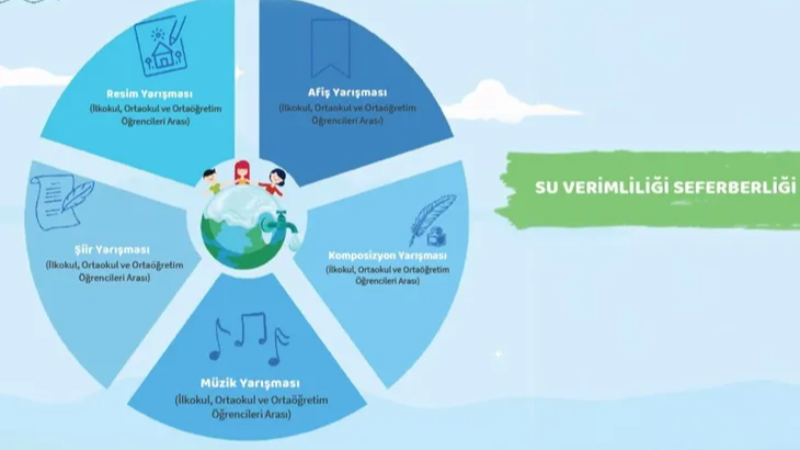 Su Verimliliği Seferberliği Yarışması'na son başvuru 10 Ocak