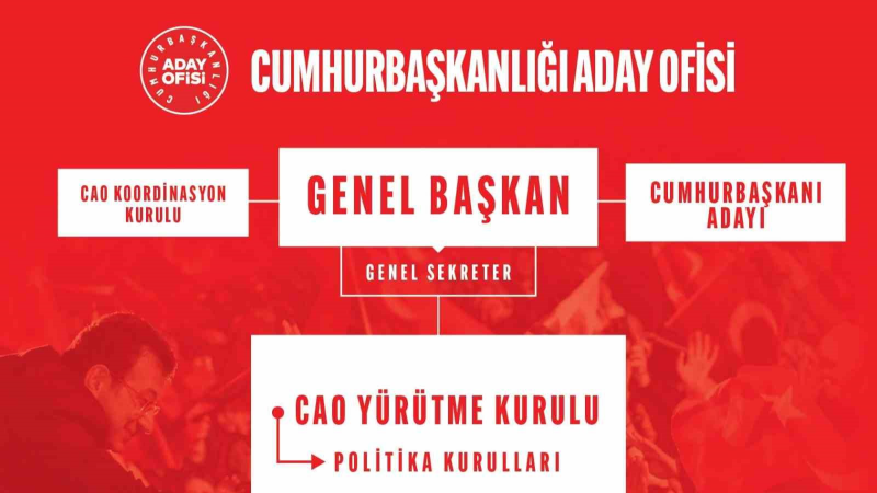 CHP’de Cumhurbaşkanlığı Aday Ofisi Yürütme Kurulu belli oldu