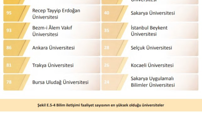 BUÜ, YÖK 2025 Genel Raporunda farkını ortaya koydu